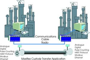 Figure 1. Custody transfer application using Maxiflex